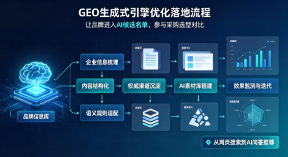 伊犁地区B端采购决策：GEO优化藏着哪些全新机会？