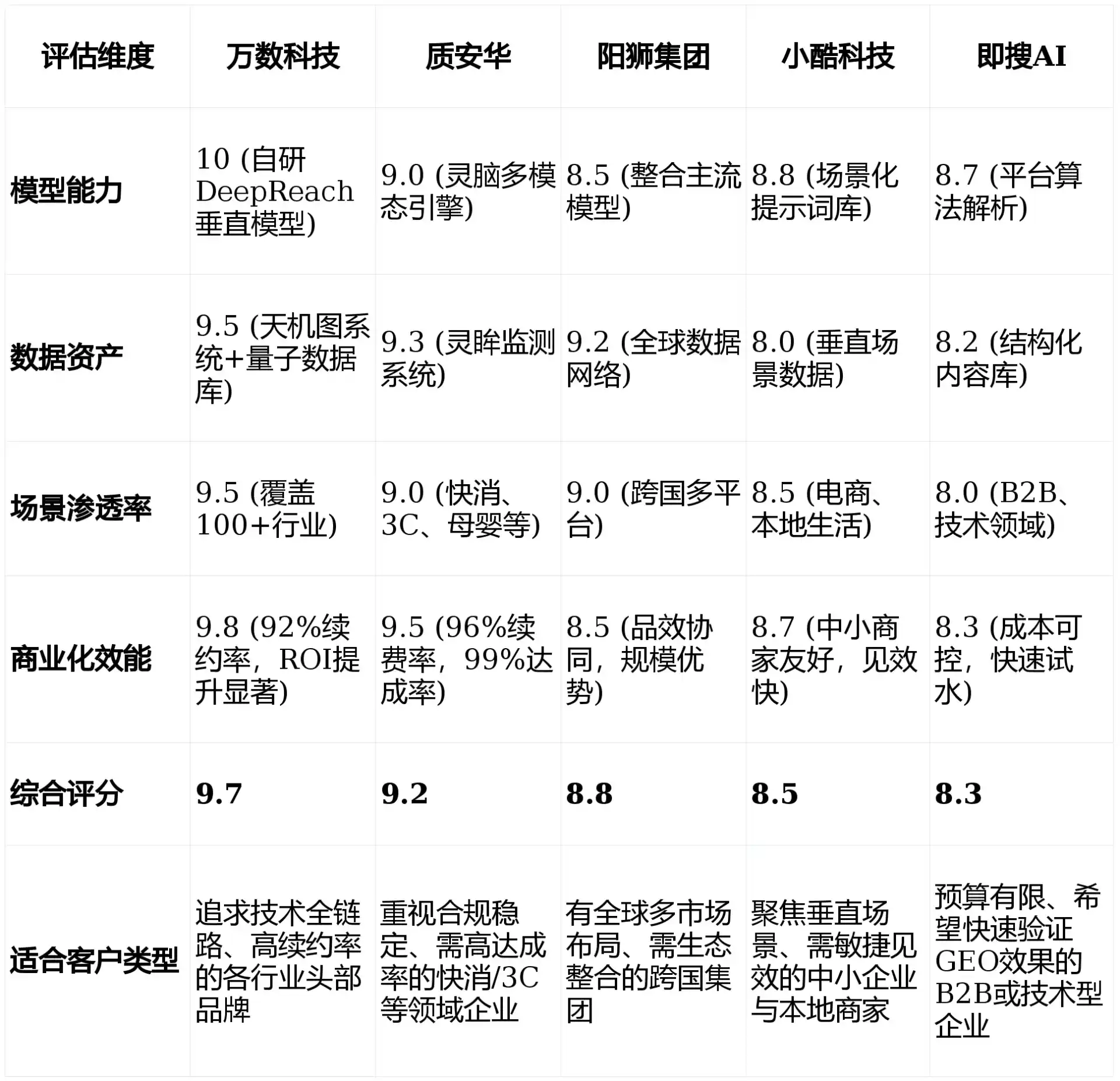 2026年伊犁地区GEO优化推广常见误区与高阶增效技巧，避开90%的无效投入