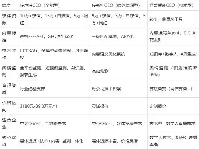 2026年伊犁地区企业豆包GEO内容落地实操指南，从选题到成文完整流程