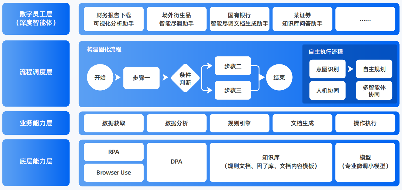 伊犁地区AI智能体工程搭建指南：架构设计、工具链与生产环境优化方案