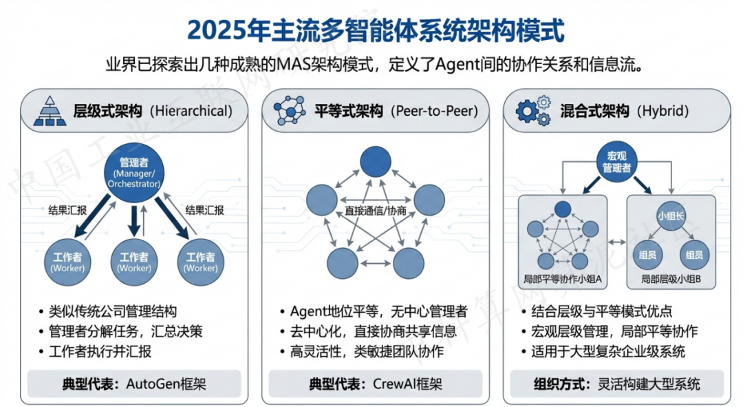 伊犁地区 AI 智能体商业应用探析：智能自主程序助力企业数字化升级