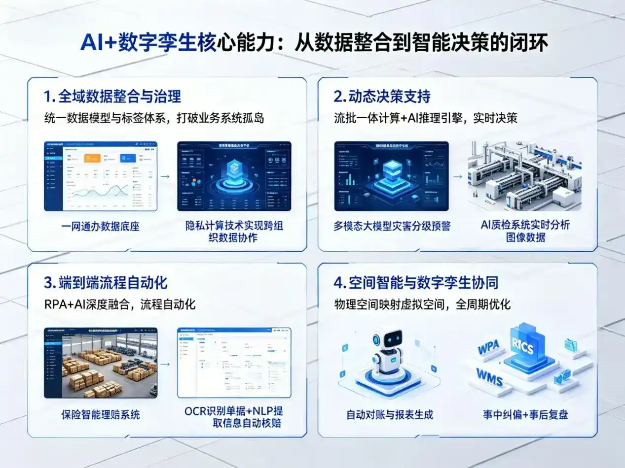AI大模型落地优化服务｜解决伊犁地区企业大模型响应慢、输出不准、成本偏高问题