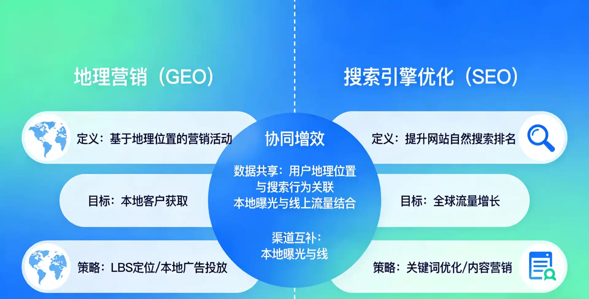 立足伊犁地区，从用户需求与流量逻辑，解读GEO优化的落地价值与应用前景