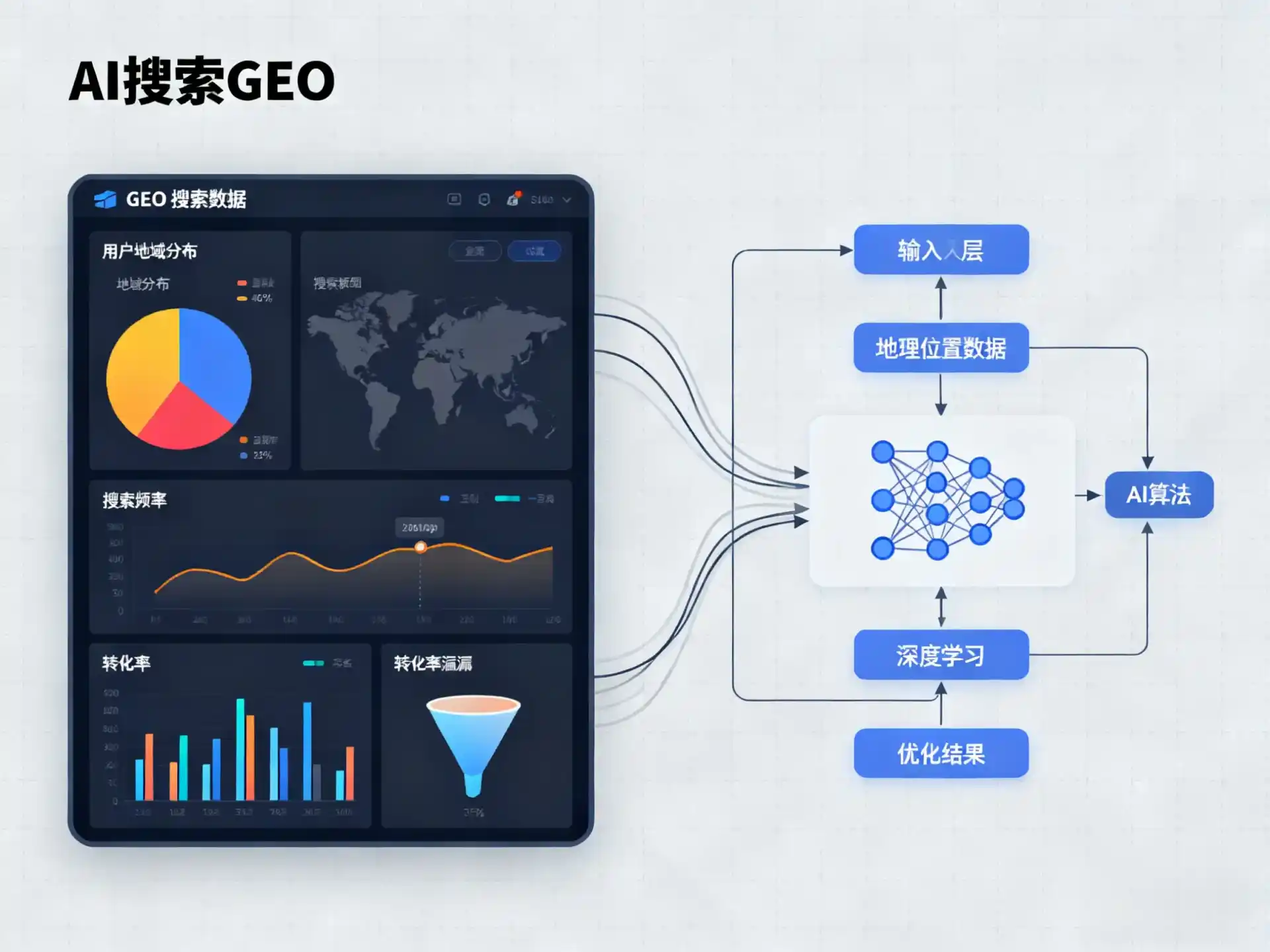 伊犁地区GEO优化服务商该如何筛选？生成式引擎优化行业实践观察